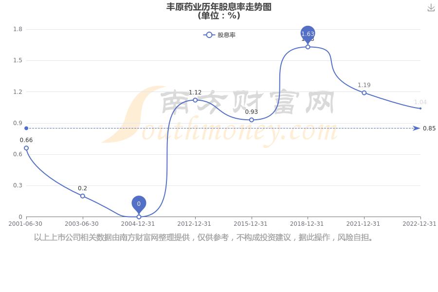 豐原藥業(yè)股價(jià)動(dòng)態(tài)更新，一場(chǎng)自然美景之旅，探尋內(nèi)心平靜之路