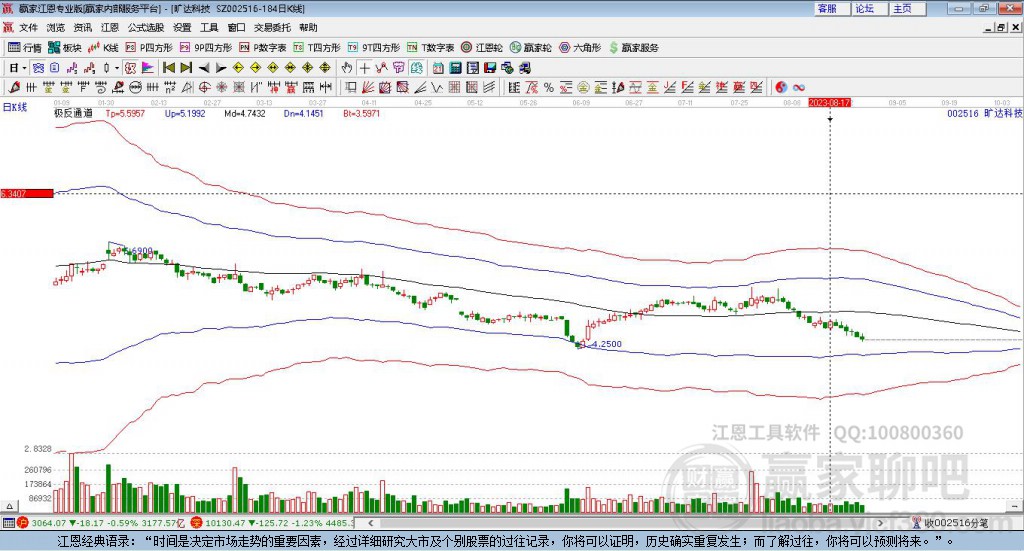 最新走勢(shì)分析與前景展望，曠達(dá)科技股票行情探討（代碼，002516）