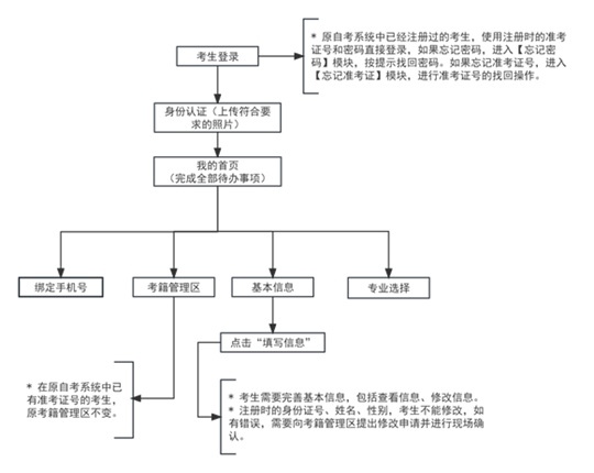 沈陽(yáng)科三最新考試流程詳解，全方位解析考試流程??