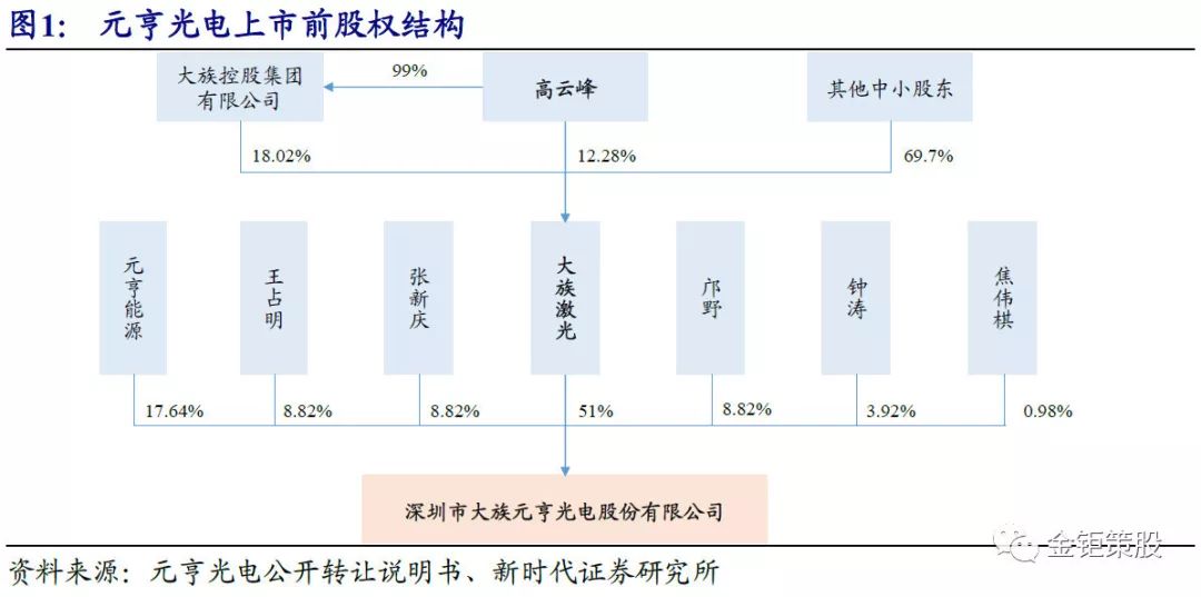 探秘子公司上市之路，上市公司子公司能否獨立上市？跟隨小楊一探究竟