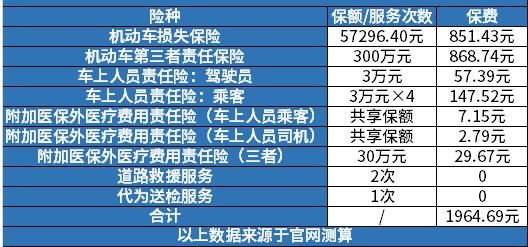 小紅書揭秘，機(jī)動(dòng)車損失保險(xiǎn)價(jià)格詳解與比較????