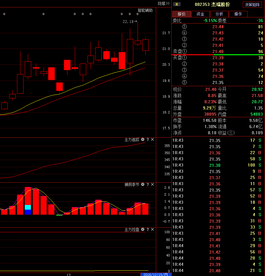 杰瑞股份股票，高科技力量塑造未來生活的無限潛能