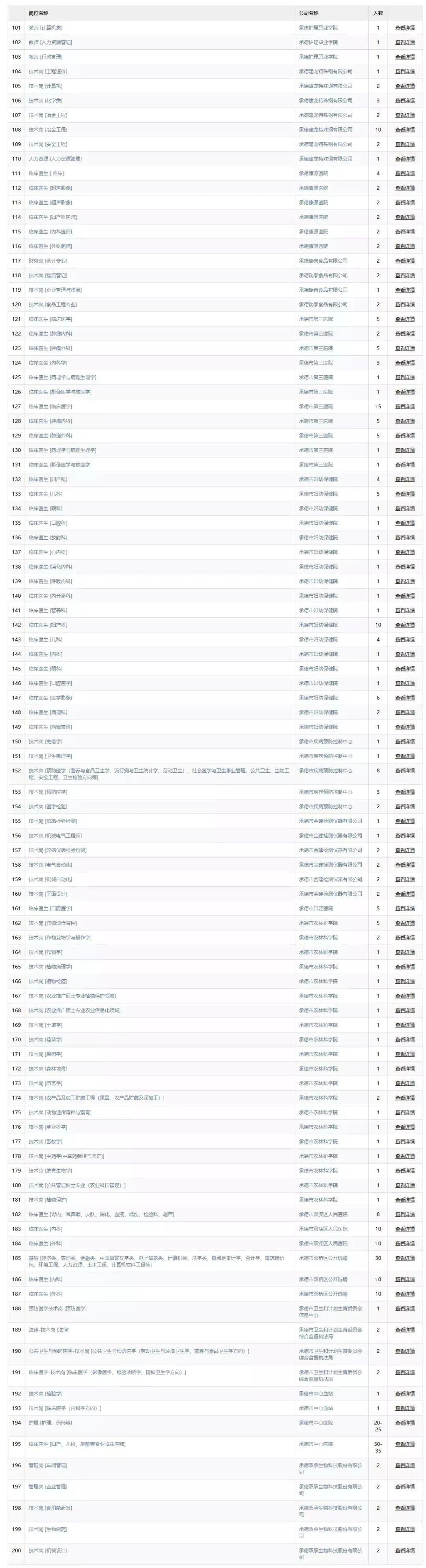 河北最新招聘信息，科技引領(lǐng)未來(lái)，開(kāi)啟招聘之旅新篇章