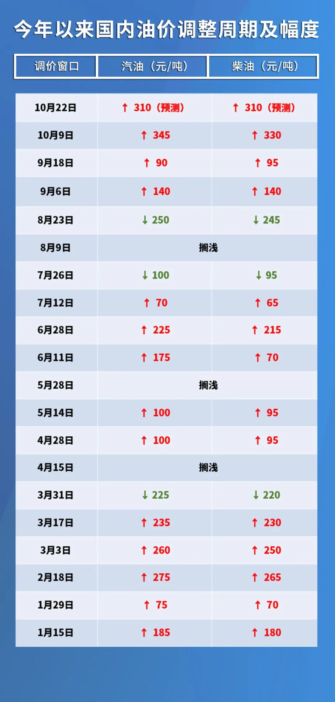 最新油價(jià)調(diào)整動(dòng)態(tài)，背景、事件、影響與時(shí)代地位分析