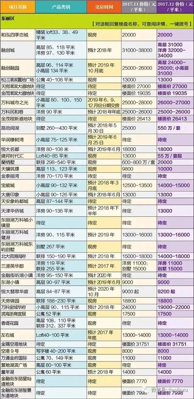 東岸名郡房價動態(tài)，家的溫暖與最新房價趨勢