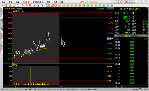 倫敦鎳實(shí)時(shí)行情掌握在手，洞悉未來(lái)走勢(shì)