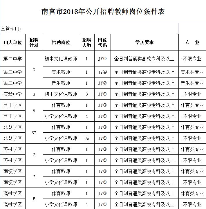 邢臺南宮最新招聘信息，學習、改變，共創(chuàng)未來成就之路