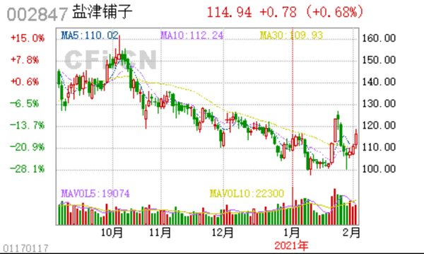 鹽津鋪子股票最新動態(tài)，自然美景與心靈寧靜的探索之旅，股票消息一覽無余