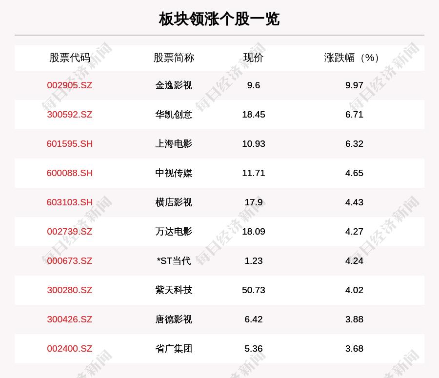 影視快訊，愛的傳遞與陪伴，溫馨觀影日