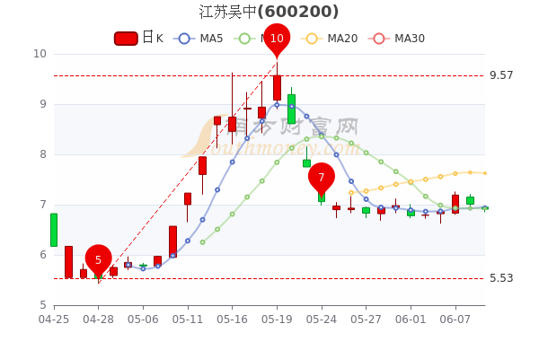 股票江蘇吳中，投資潛力與前景展望分析