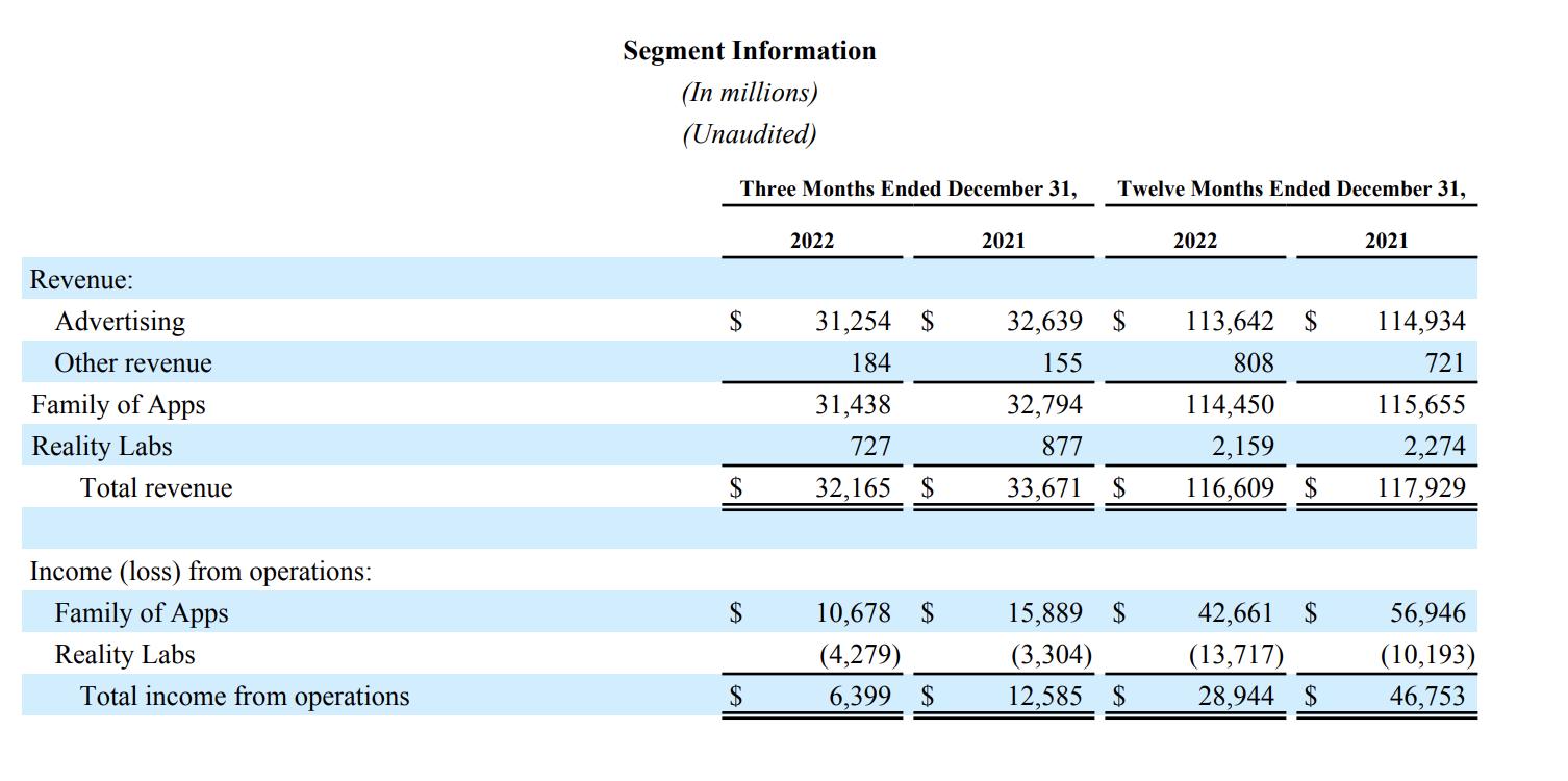 Facebook股票行情下的隱秘勝境，小巷特色小店探秘之旅