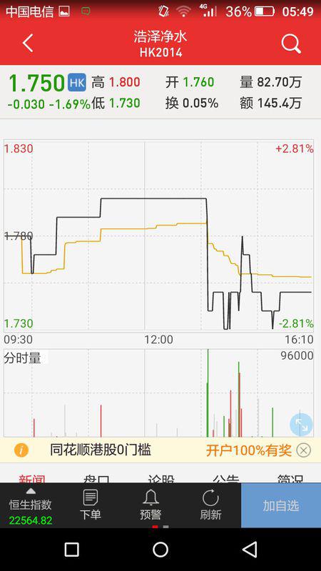 浩澤股票，高科技金融新紀元引領未來投資風潮