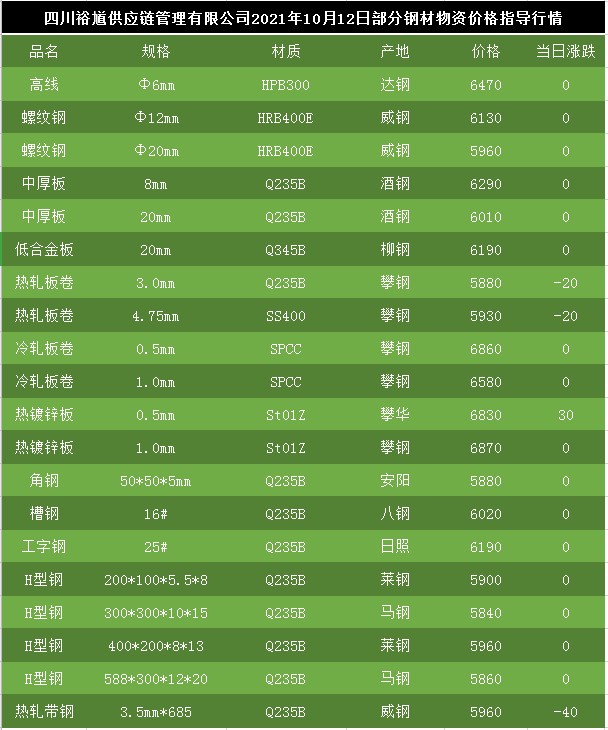 今日鋼價(jià)格行情及小巷中的鋼鐵特色小店探訪