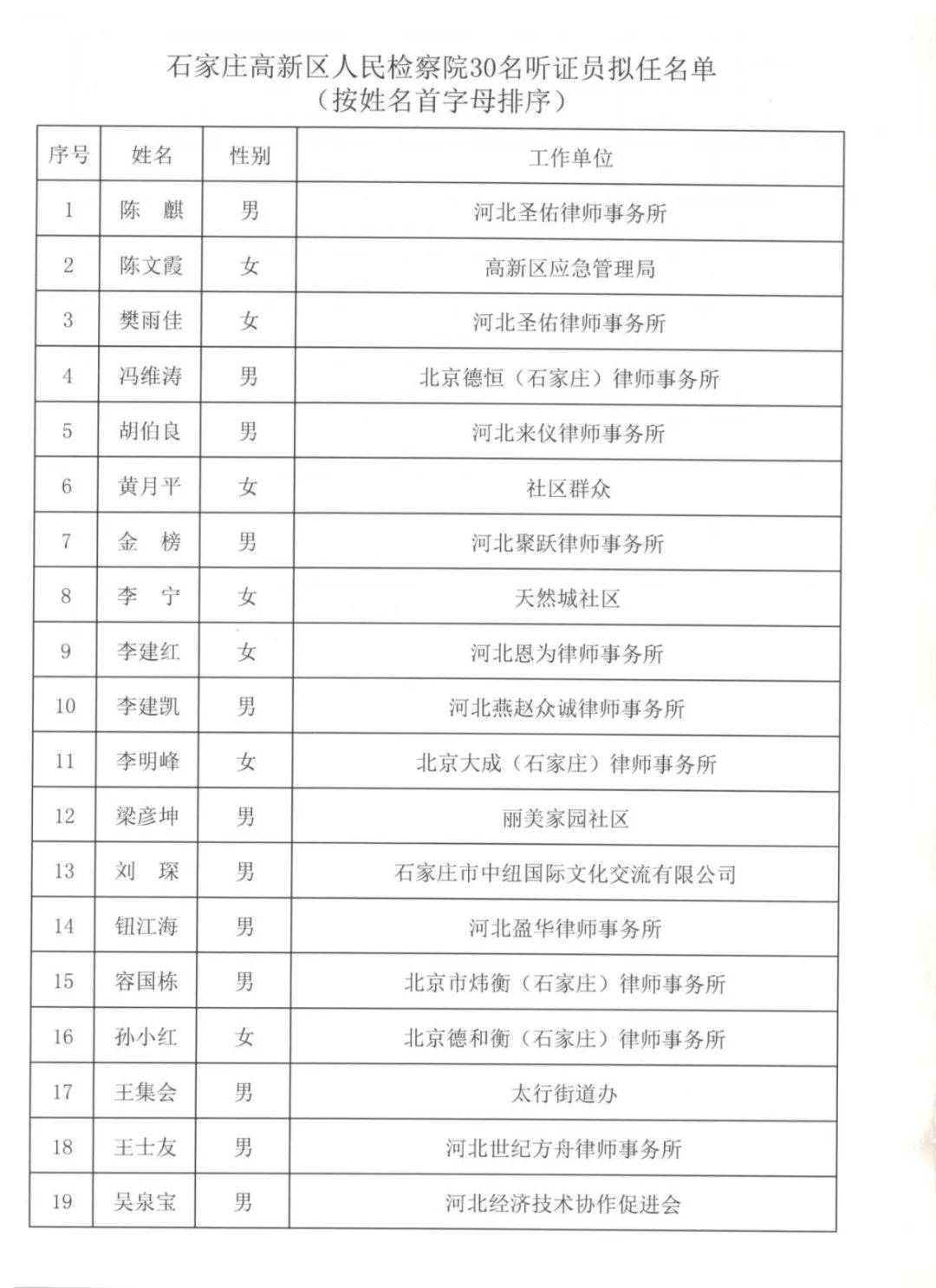 石家莊高新區(qū)人事任命更新及其觀點(diǎn)論述