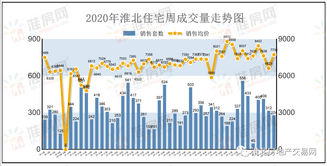 淮北房價最新動態(tài)，全面解析淮北房價資訊