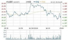 開創(chuàng)國際股票行情，機(jī)遇與挑戰(zhàn)并存的股市動態(tài)分析