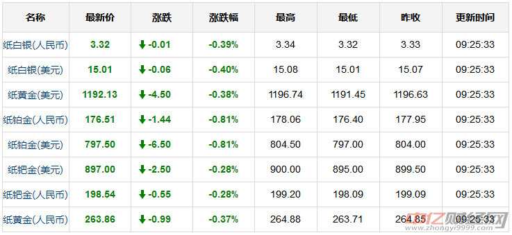 黃金實(shí)時(shí)報(bào)價(jià)解析，市場(chǎng)走勢(shì)與多元觀點(diǎn)探討
