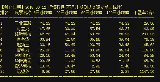 揭秘未來走勢，深度解析002878上市價(jià)格預(yù)測！