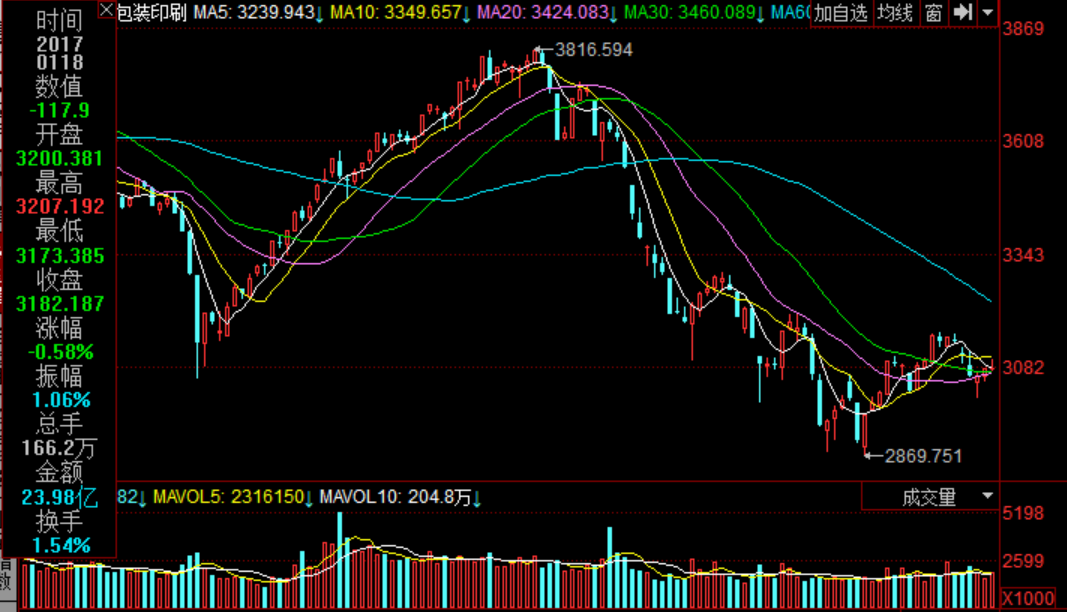股票漲勢背后的驅(qū)動力，背景、事件與地位分析揭秘