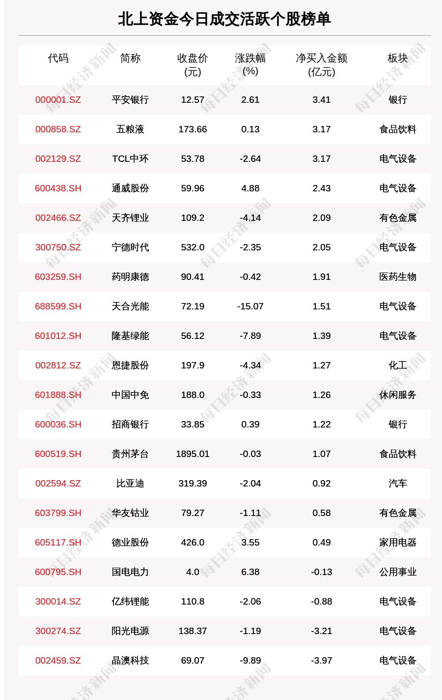 揭秘000001行情，洞悉未來(lái)走勢(shì)，把握投資先機(jī)！