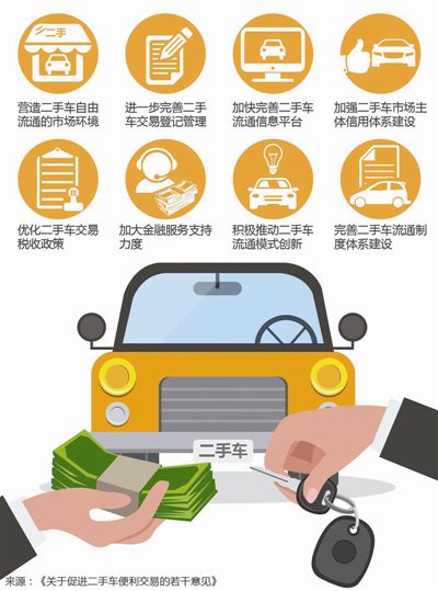 最新車(chē)輛限遷政策調(diào)整動(dòng)態(tài)，政策調(diào)整與信息解讀