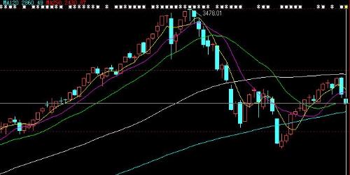 今日股市大盤分析與操作指南，適合初學者與進階用戶的學習指南
