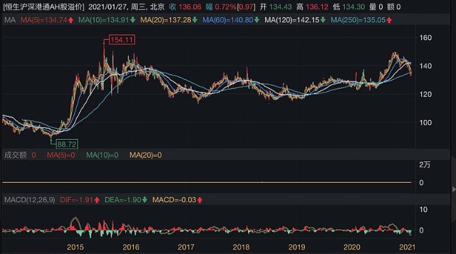 H股行情市場走勢分析與展望