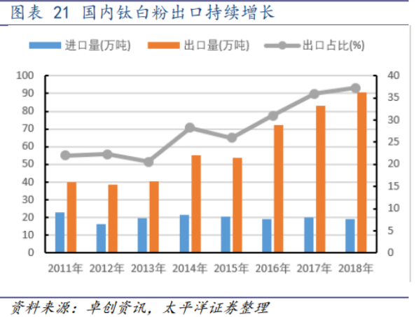鈦白粉價(jià)格動(dòng)態(tài)變化中的機(jī)遇與挑戰(zhàn)，勵(lì)志之旅的起點(diǎn)