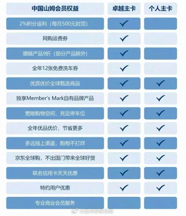 山姆會(huì)員價(jià)格，發(fā)展、影響與地位的深度解析