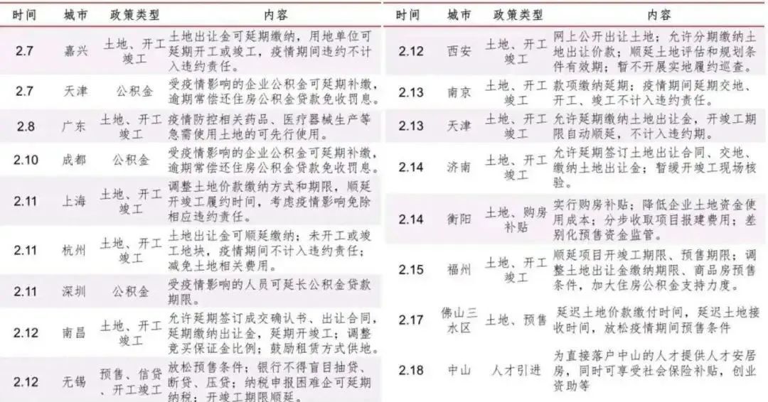 駐馬店最新房貸利率更新通知