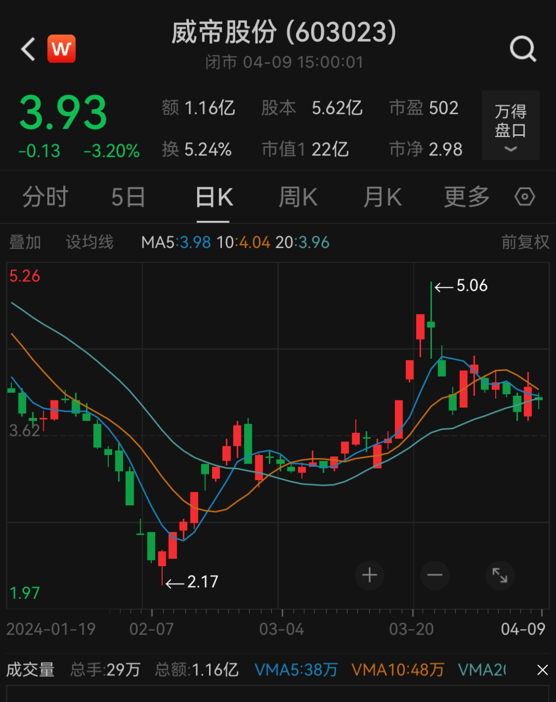 威帝股票回顧，歷史背景、重大事件與地位展望