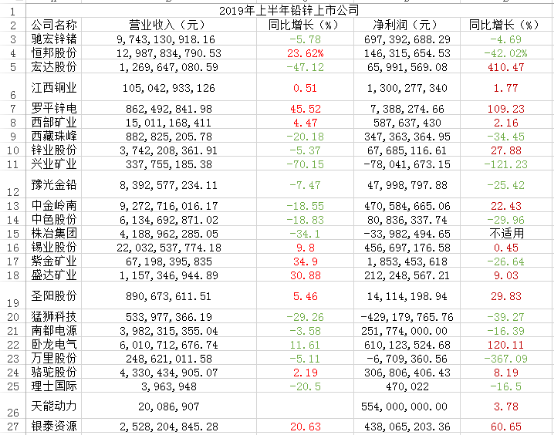 鉛業(yè)巨頭閃耀股市，上市鉛企業(yè)的潛力與前景揭秘??