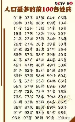 中國(guó)最新姓氏人口排行榜發(fā)布，姓氏分布與人口數(shù)據(jù)一覽