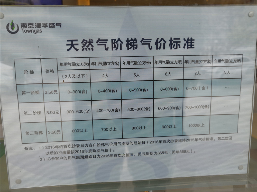 南京燃氣價格之旅，探尋內(nèi)心平靜的旅程