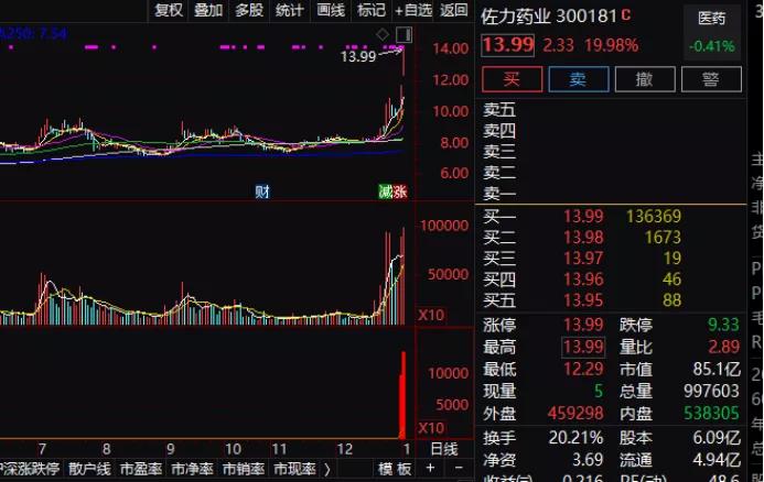 上海凱寶股票實(shí)時(shí)動(dòng)態(tài)解析，如何獲取并分析股票信息的全面指南