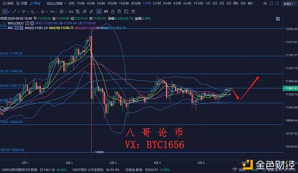 比特幣行情深度解析與觀點闡述，最新行情匯總報告