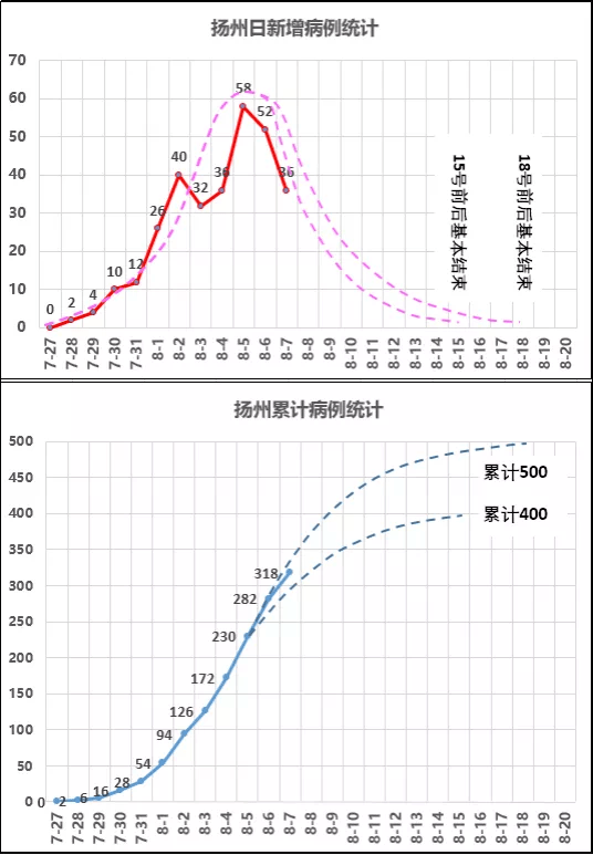 江蘇疫情最新數(shù)據(jù)與觀點論述分析
