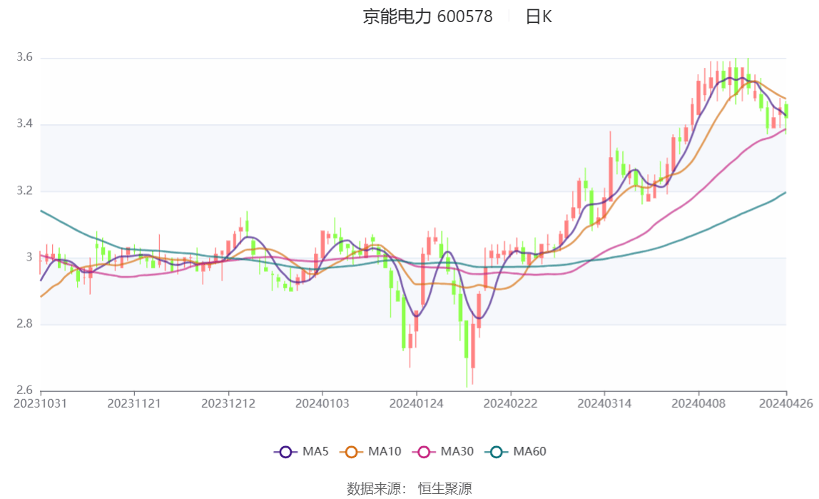 京能電力股票最新動態(tài)，時代的領(lǐng)跑者
