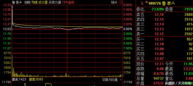 魯泰股票行情，科技新星閃耀，引領未來投資新紀元