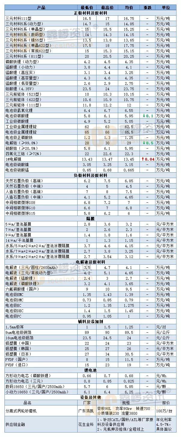 動力電池市場深度解析，背景、事件與地位探討