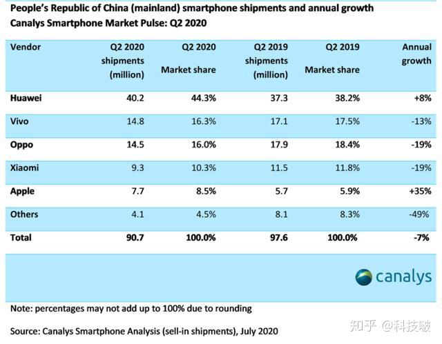vivo最新手機(jī)銷量排行榜背后的溫馨故事揭秘