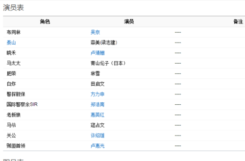 狼牙演員表，勵志之光，演繹人生舞臺的璀璨輝煌