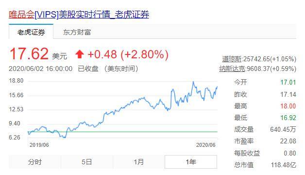 唯品會股票，電商巨頭的崛起及其影響
