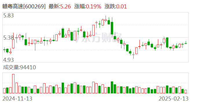 600269贛粵高速行情深度解析，我的見解