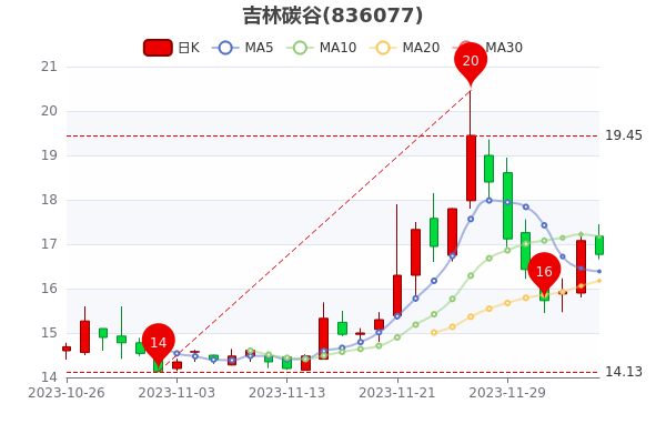 吉林谷子走勢(shì)行情，科技引領(lǐng)產(chǎn)業(yè)煥新顏