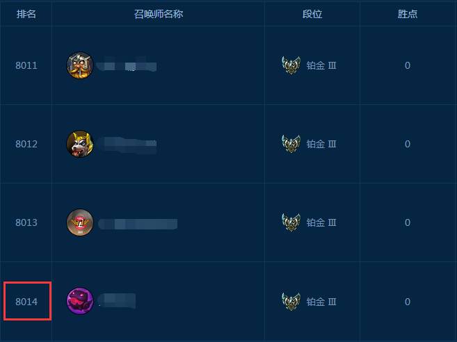 峽谷之巔最新排名全解析，初學(xué)者到進(jìn)階用戶的排名指南