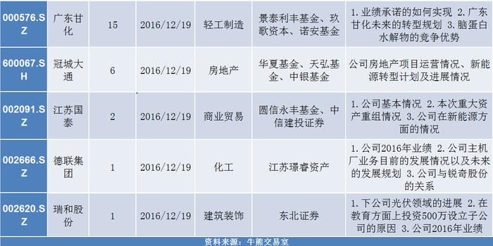 江蘇國泰整體上市的利弊分析與個(gè)人觀點(diǎn)探討