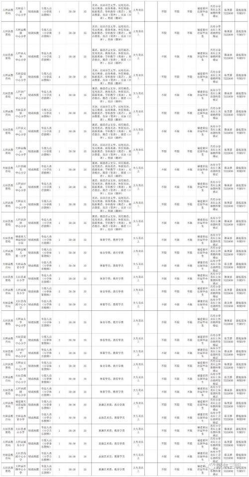 小紅書揭秘，三明市最新招聘信息匯總