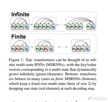 RNN前沿進(jìn)展的火熱探索與突破