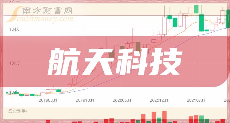 股票航天科技，投資指南與戰(zhàn)略分析
